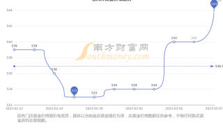 今日老凤祥黄金价格今日老凤祥黄金回收多少钱一克