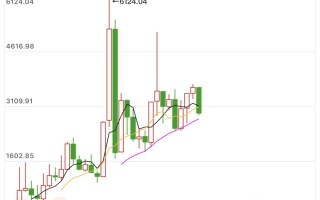 黄金价格走势今日大盘,黄金价格走势今日大盘预测