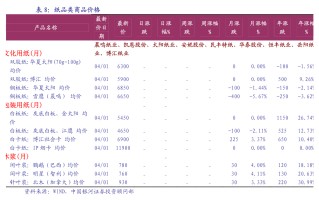 建设银行黄金价格,建设银行黄金价格走势