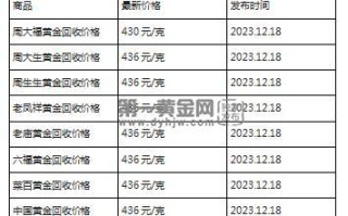 现在黄金回收价格多少钱一克?(2023年12月18日)