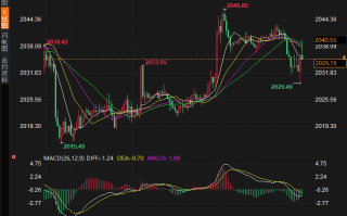 黄金跌破2040，但美国PCE数据或助推金价反弹