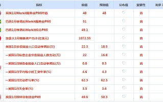 CWG资讯：美国非农数据亮瞎眼，美元大幅上涨；黄金跌破1900关口支持，短期有下跌到1825之忧