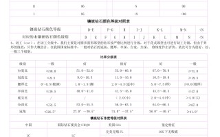 如何区分钻石等级图片如何区分钻石等级