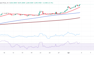 黄金极度超买！金价重要回调警告 FXStreet首席分析师黄金技术前景分析