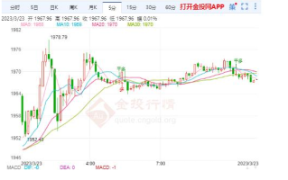 今日黄金期货价格,今日黄金期货价格每盎司多少