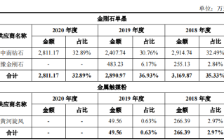 力量钻石是全网发行吗力量钻石是什么行业