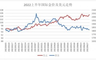 中国黄金基础金价走势中国黄金基础金价