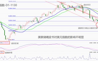 ATFX汇市：美联储褐皮书提及“经济活动有所放缓”，对劳动力市场预期较为悲观