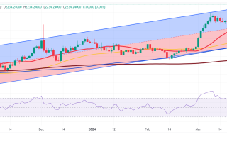 金价本周暴涨逾3%：到底发生了什么？非农携大量重磅数据来袭 黄金下周走势预测