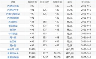 黄金价格今日最新价多少钱一克,黄金价格