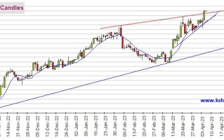 黄金多头酝酿下一波爆发！期金有望再飙升近35美元 机构：黄金、白银、原油和铜期货最新技术前景分析