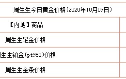 周大福黄金回收价格涨不,周大福黄金回收价格