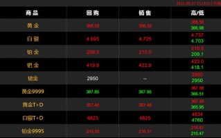 5个99999黄金多少钱一克,5个99999黄金多少钱一克周百福