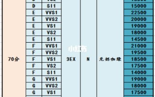 2021年钻石价格2022年圆钻石价格