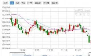 关于今天国际黄金价格走势图的信息