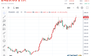 【黄金收评】历史性一天！中国和伊朗连传重磅消息 金银铜齐创纪录新高