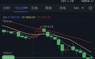 黄金抛售潮又来袭！金价跌破三角形和关键支撑 黄金最新技术前景分析