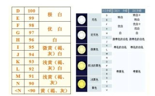 钻石净度12是什么意思钻石净度12是什么意思呀