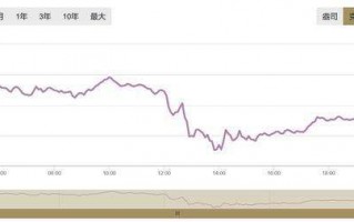 2021年黄金回收420元一克,2021年黄金回收一克多少钱