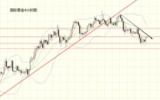 国际黄金走势国际黄金走势最新消息