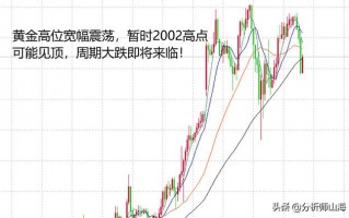 黄金走势分析最新预测黄金走势分析最新预测刚刚