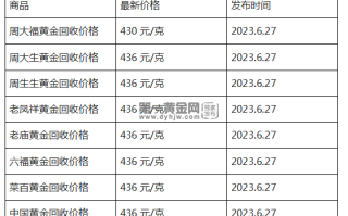 现在黄金回收价格多少钱一克?(2023年6月27日)