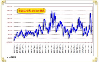 2022黄金未来走势如何,2020至2022黄金走势