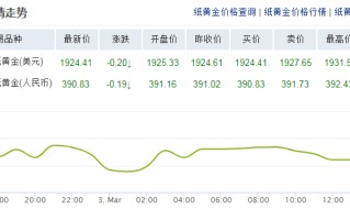 今日黄金价格查询结果,今日黄金价格查询结果最新