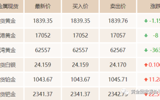 黄金回收价格查询今日2020黄金回收价格查询今日2020最新