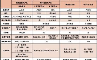 纸黄金交易通wap手机版纸黄金交易通app官网下载