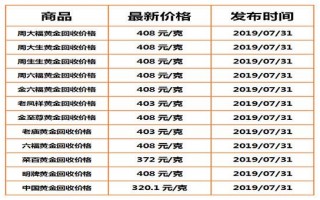 今日黄金金价回收价今日黄金金价多少一克