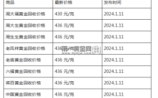 现在黄金回收价格多少钱一克?(2024年1月11日)