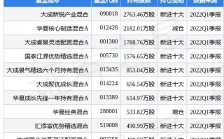 赤峰黄金目标价赤峰黄金股票股吧