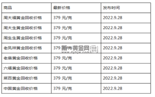 现在黄金回收价格多少钱一克?(2022年09月28日)