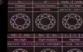 钻石净度会改变吗为什么钻石净度会改变吗