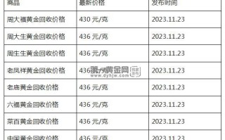 现在黄金回收价格多少钱一克?(2023年11月23日)