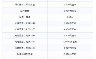 回收黄金今日价格表大全回收黄金今日价格表