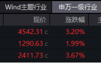 2021年适不适合买黄金2022年建议买黄金吗