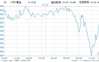 纽约黄金期货实时行情新浪网,黄金期货实时行情新浪网