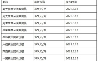 回收金价今天什么价格查询黄金回收多少钱一克2023