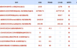 CWG资讯：欧洲央行鹰派加息，导致美元大幅下跌，黄金从三个月低点反弹