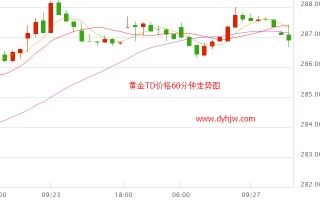 黄金价格今天价格走势,黄金价格今天价格走势最新