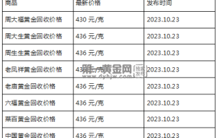 现在黄金回收价格多少钱一克?(2023年10月23日)