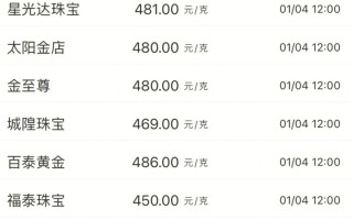 今日实时黄金价格查询app今日实时黄金价格查询