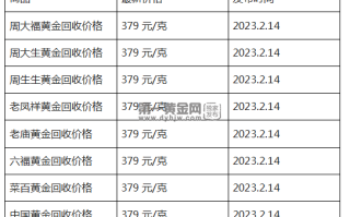 现在黄金回收价格多少钱一克?(2023年2月14日)