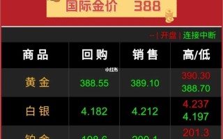 黄金8月份还能涨价吗2020年,2022年8月黄金还会下跌吗