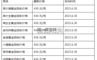 现在黄金回收价格多少钱一克?(2023年6月30日)