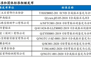 力量钻石价值分析的简单介绍