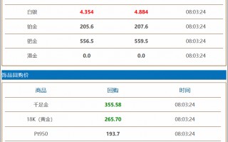 黄金价格在哪里查询查询每日黄金价格app