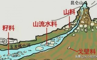 和田玉的山流水料、籽料、戈壁料，怎么区分？